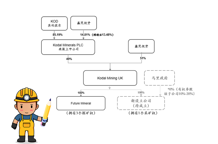 海南礦業獲馬里Bougouni鋰礦控股權 加速推進新能源一體化產業鏈